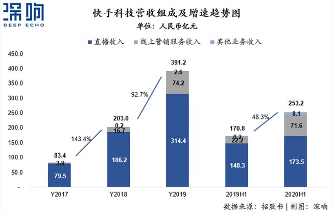 快手给普通人的三次红利，你抓住了吗？