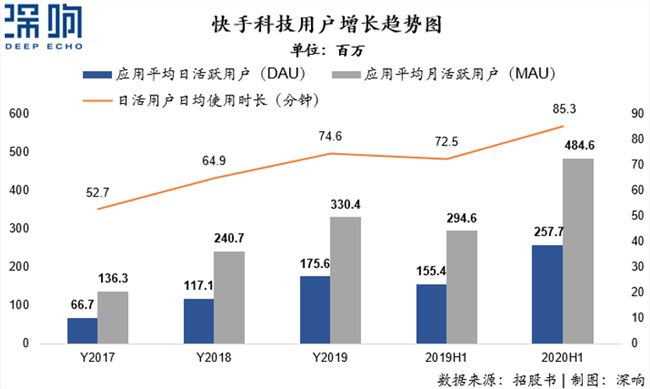 快手给普通人的三次红利，你抓住了吗？