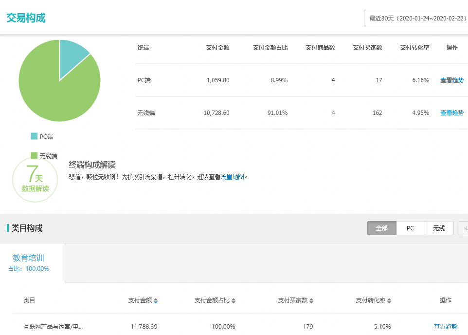 利用网络怎么能赚钱呢（免费教你网络赚钱）