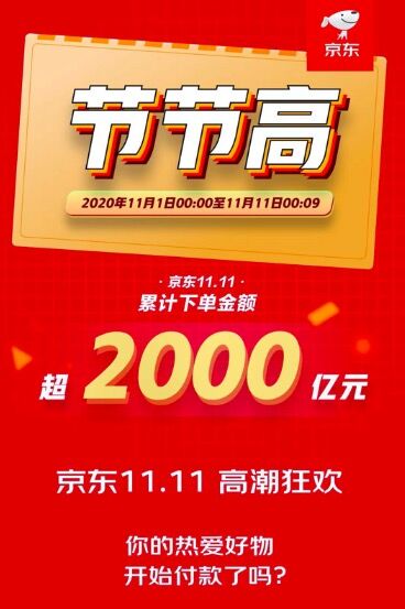 京东：截至11月11日00:09 双11累计下单金额超2000亿元