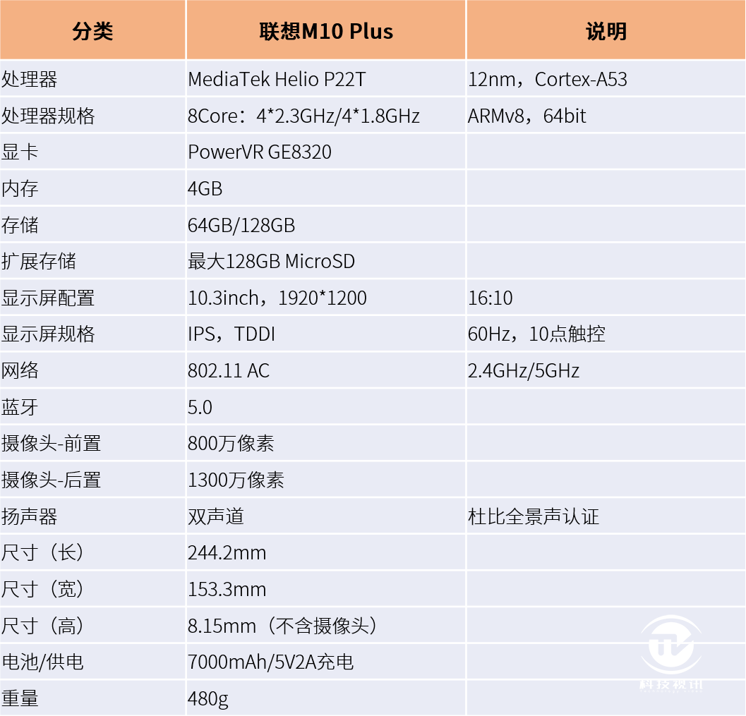 推荐一款联想平板电脑（联想M10 Plus平板电脑体验分享）