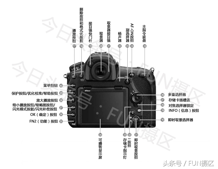 尼康单反相机按键功能介绍(全面图解尼康单反相机功能使用)