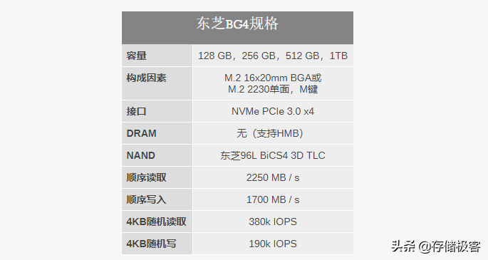 高速硬盘是什么硬盘（浅谈东芝BG4高速硬盘及测评）