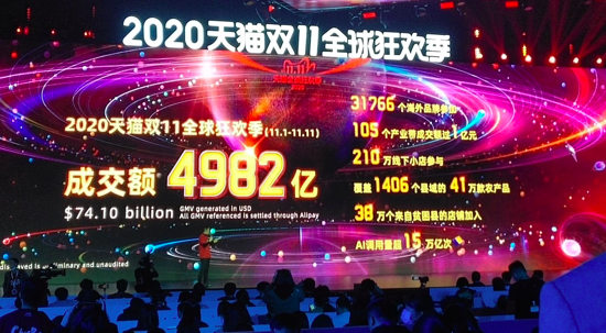 不被成交额“绑架”的天猫双11 一场4982亿狂欢背后的商业升级