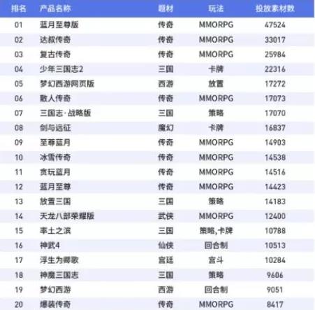 大发行、大IP、大制作的产品怎么就不行了?