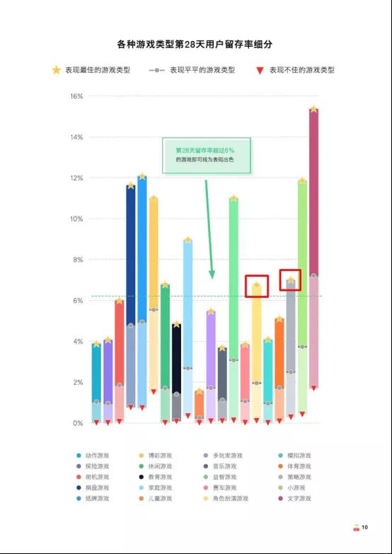 大发行、大IP、大制作的产品怎么就不行了?