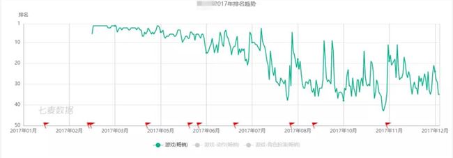 大发行、大IP、大制作的产品怎么就不行了?