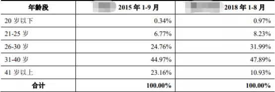 大发行、大IP、大制作的产品怎么就不行了?