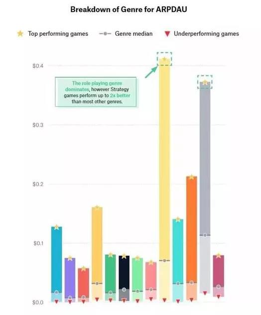 大发行、大IP、大制作的产品怎么就不行了?