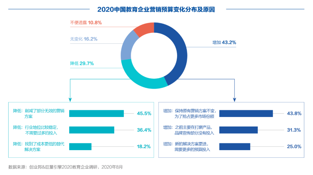 创业邦是做什么的（浅谈创业邦的最新动态）