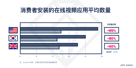 2021年移动市场预测：家庭成社交工作中心 手游收入超1200亿美元