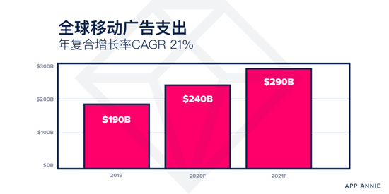 2021年移动市场预测：家庭成社交工作中心 手游收入超1200亿美元