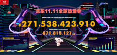 4982亿！双十一，狂欢的究竟是谁？