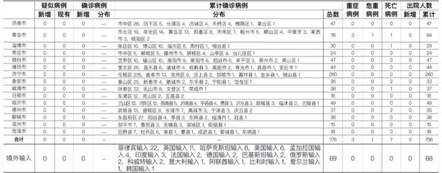 31省区市新增境外输入24例