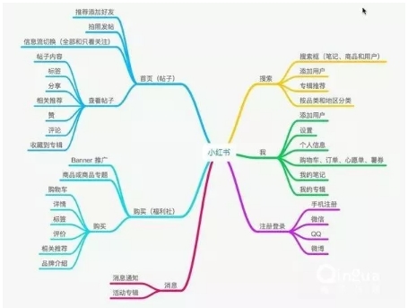 小红书怎么做关键词搜索排名（先了解小红书推荐原理）