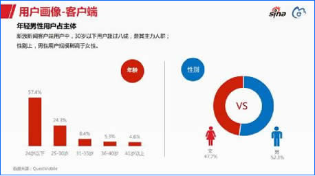 为什么要玩微博营销，以及如何玩转微博营销