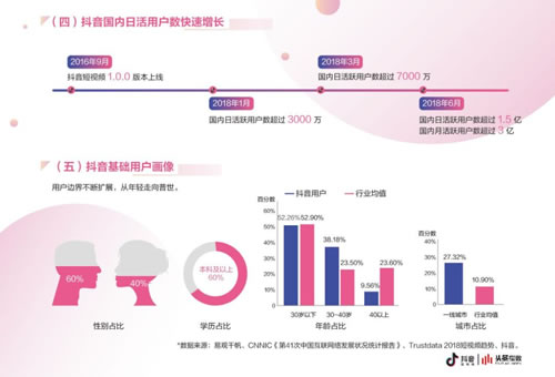 详解抖音入门、运营、工具（附6大运营心法）