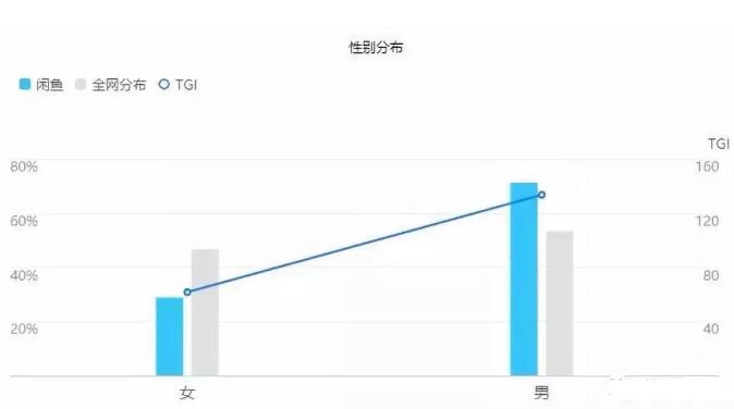 闲鱼平台怎么带货变现？平台流量及用户分析