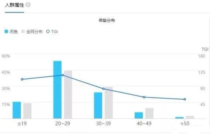 闲鱼平台怎么带货变现？平台流量及用户分析