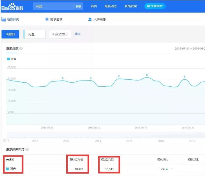 闲鱼平台怎么带货变现？平台流量及用户分析