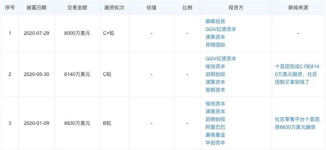 十荟团双11成交额4.08亿元，老牌社区团购企业领跑下沉市场