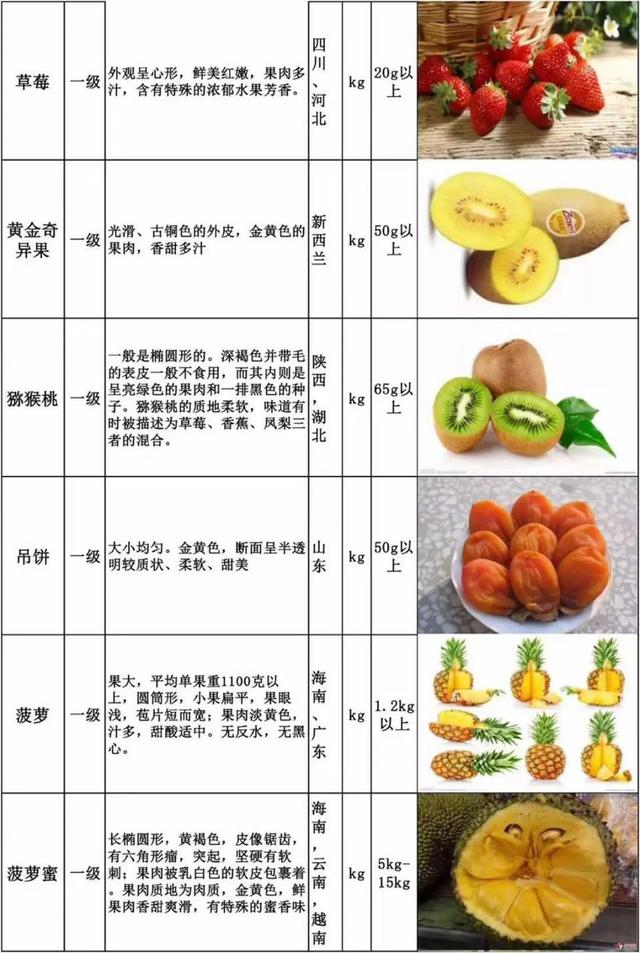 2018年，开水果店的进货技巧分享，90%水果老板已收藏！