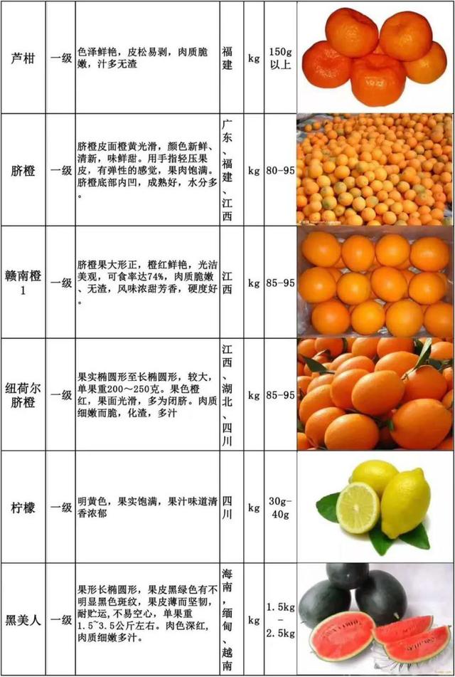 2018年，开水果店的进货技巧分享，90%水果老板已收藏！