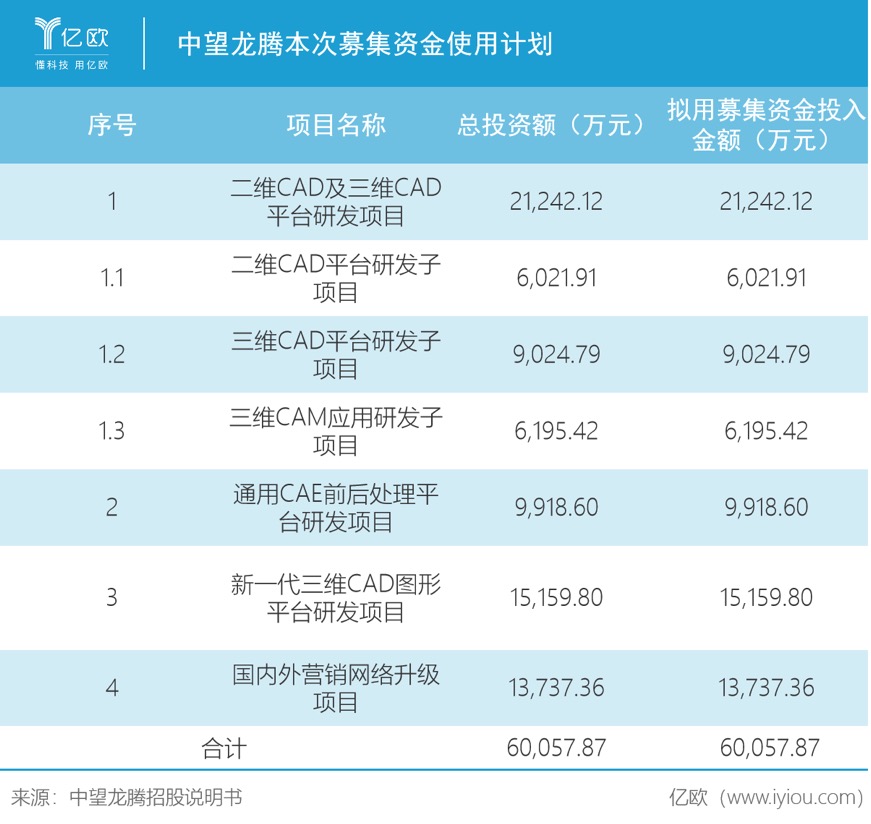 cad是什么软件干什么的（全面解读cad软件及作用）