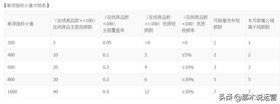 淘宝视频怎么上传抖音（淘宝视频上传抖音详细步骤）