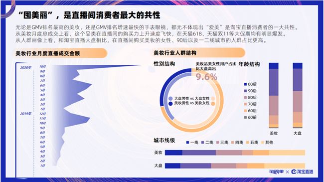 重磅！天猫双11商家直播报告发布