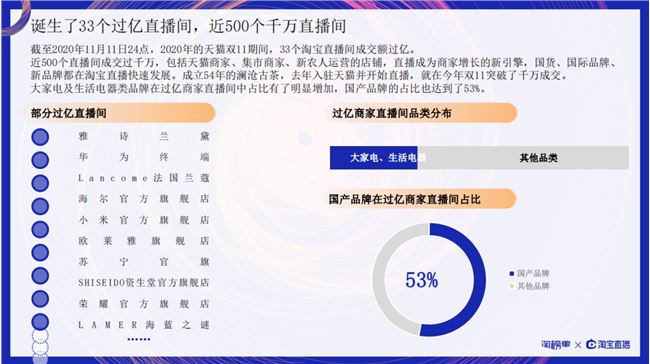 重磅！天猫双11商家直播报告发布