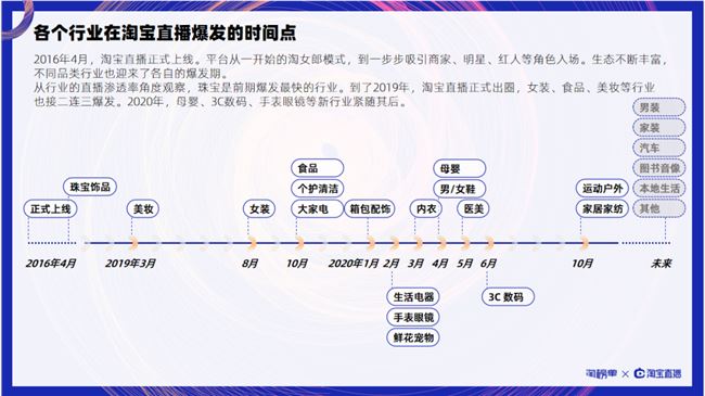 重磅！天猫双11商家直播报告发布