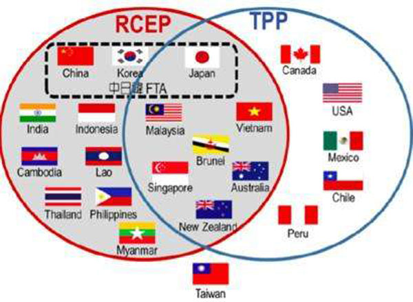 15个RCEP成员国正式签署协定