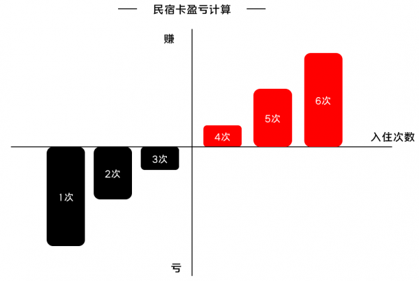 如何利用人性的贪婪做增长