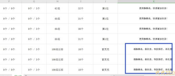 网站降权解决办法 针对恢复的几点观察