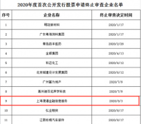 漫道金服再战IPO被证监会终止审查，旗下宝付曾被曝为套路贷提供