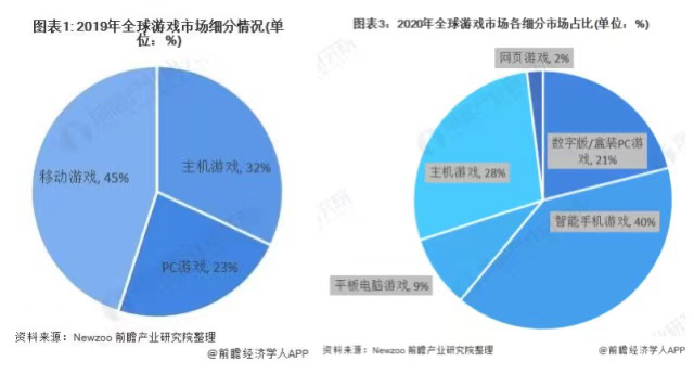 小霸王陷破产风波背后：互联网大潮冲击下，国产游戏主机霸主仅剩品牌记忆