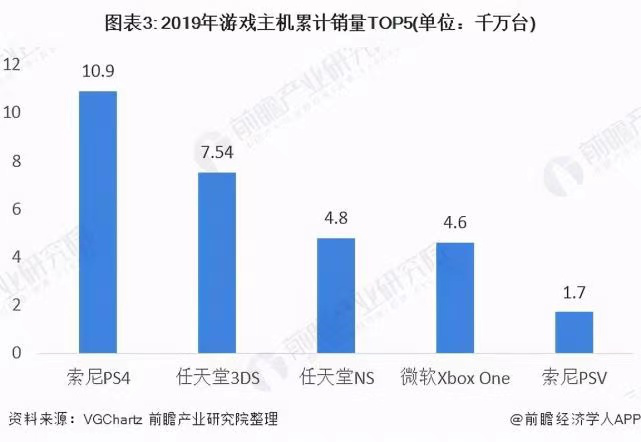 小霸王陷破产风波背后：互联网大潮冲击下，国产游戏主机霸主仅剩品牌记忆