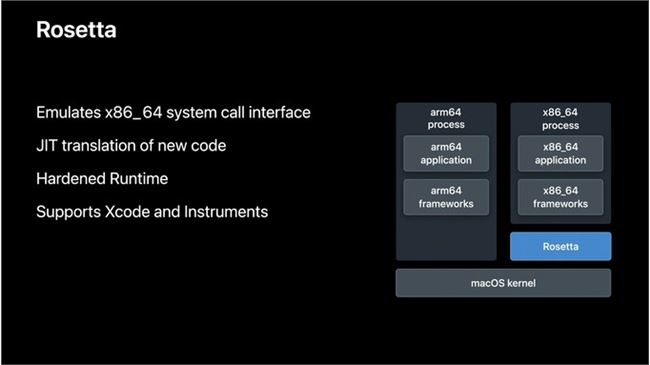 Docker回应无法在搭载苹果M1芯片的 Mac 上运行：还在适配中