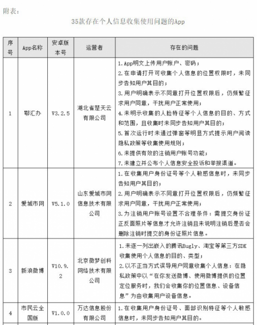 微博、航旅纵横等35款APP被点名 因违规收集个人信息