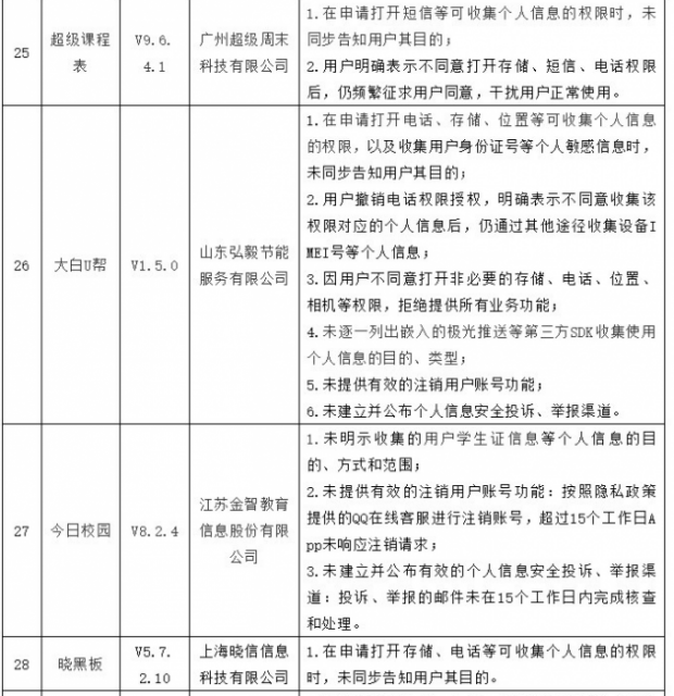 微博、航旅纵横等35款APP被点名 因违规收集个人信息