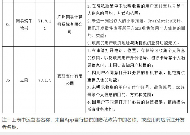 微博、航旅纵横等35款APP被点名 因违规收集个人信息