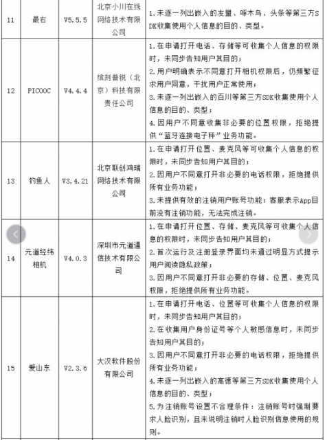 微博、航旅纵横等35款APP被点名 因违规收集个人信息