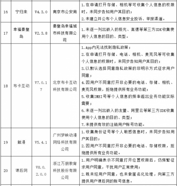 微博、航旅纵横等35款APP被点名 因违规收集个人信息