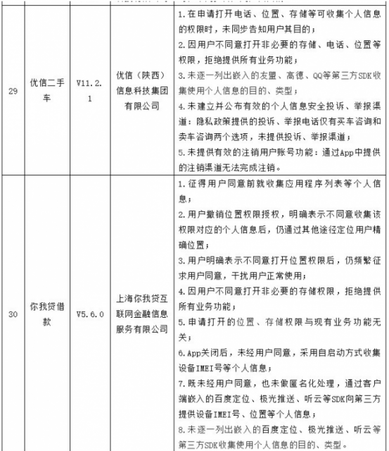 微博、航旅纵横等35款APP被点名 因违规收集个人信息