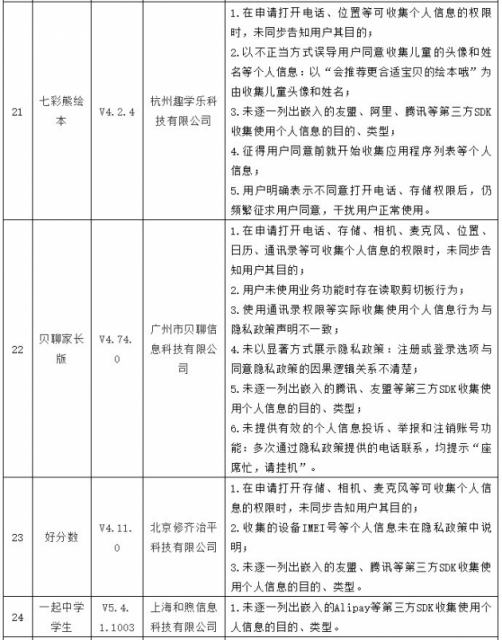 微博、航旅纵横等35款APP被点名 因违规收集个人信息