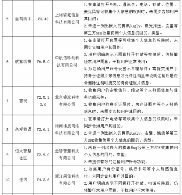 微博、航旅纵横等35款APP被点名 因违规收集个人信息