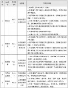 微博、航旅纵横等35款APP滥用个人信息等问题被网信办点名