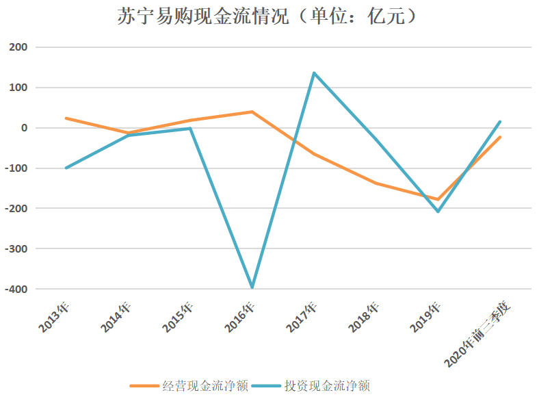 下一个，苏宁？一则辟谣声明的背后