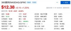 360数科三季度营收37亿元 同比增长43.4%